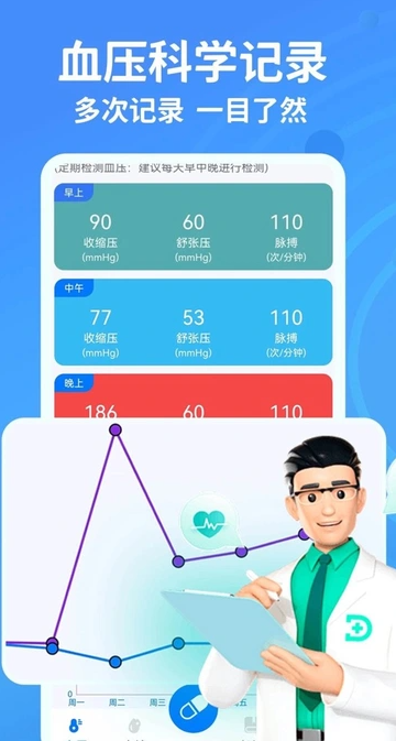 血糖血压测测(2)