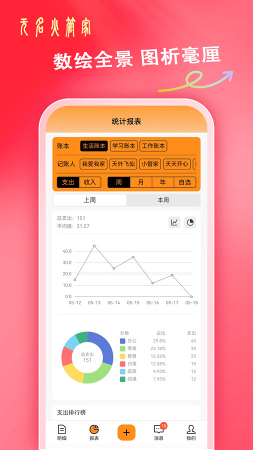 无名火管家(1)