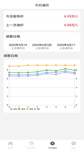 团油加油省钱(2)