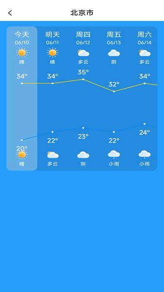 天气精准报(4)