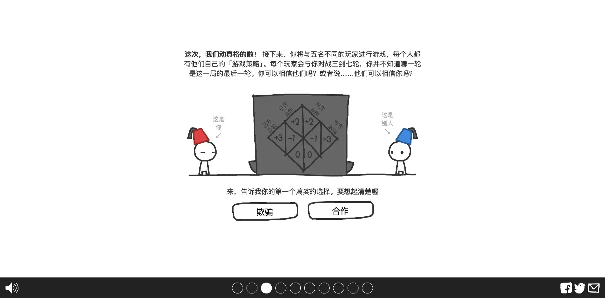 信任的进化(4)