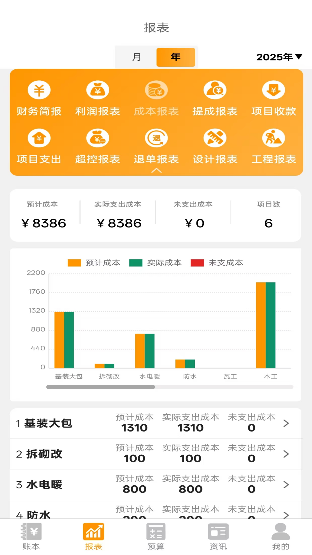 装企财多多(3)