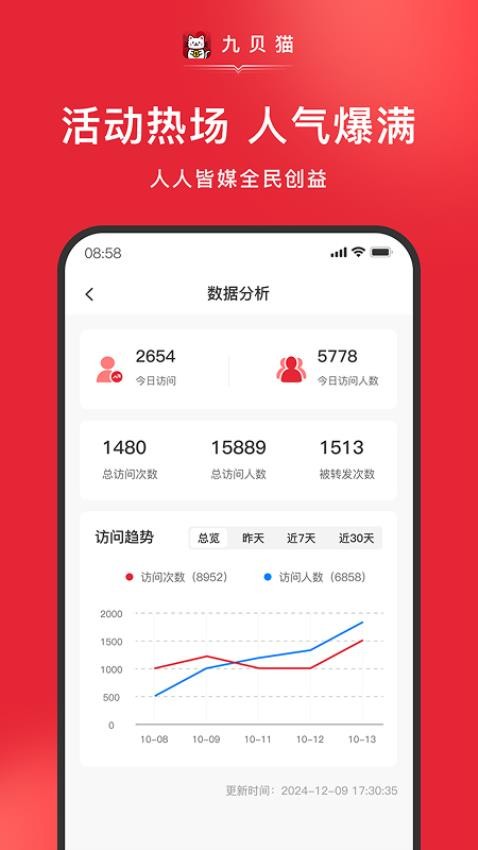 九贝猫(3)