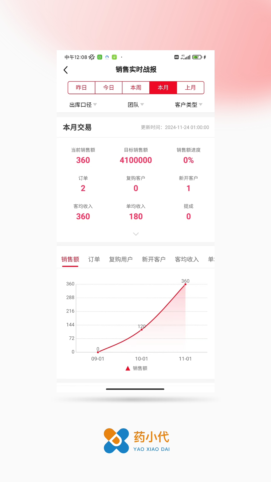 药小代(1)
