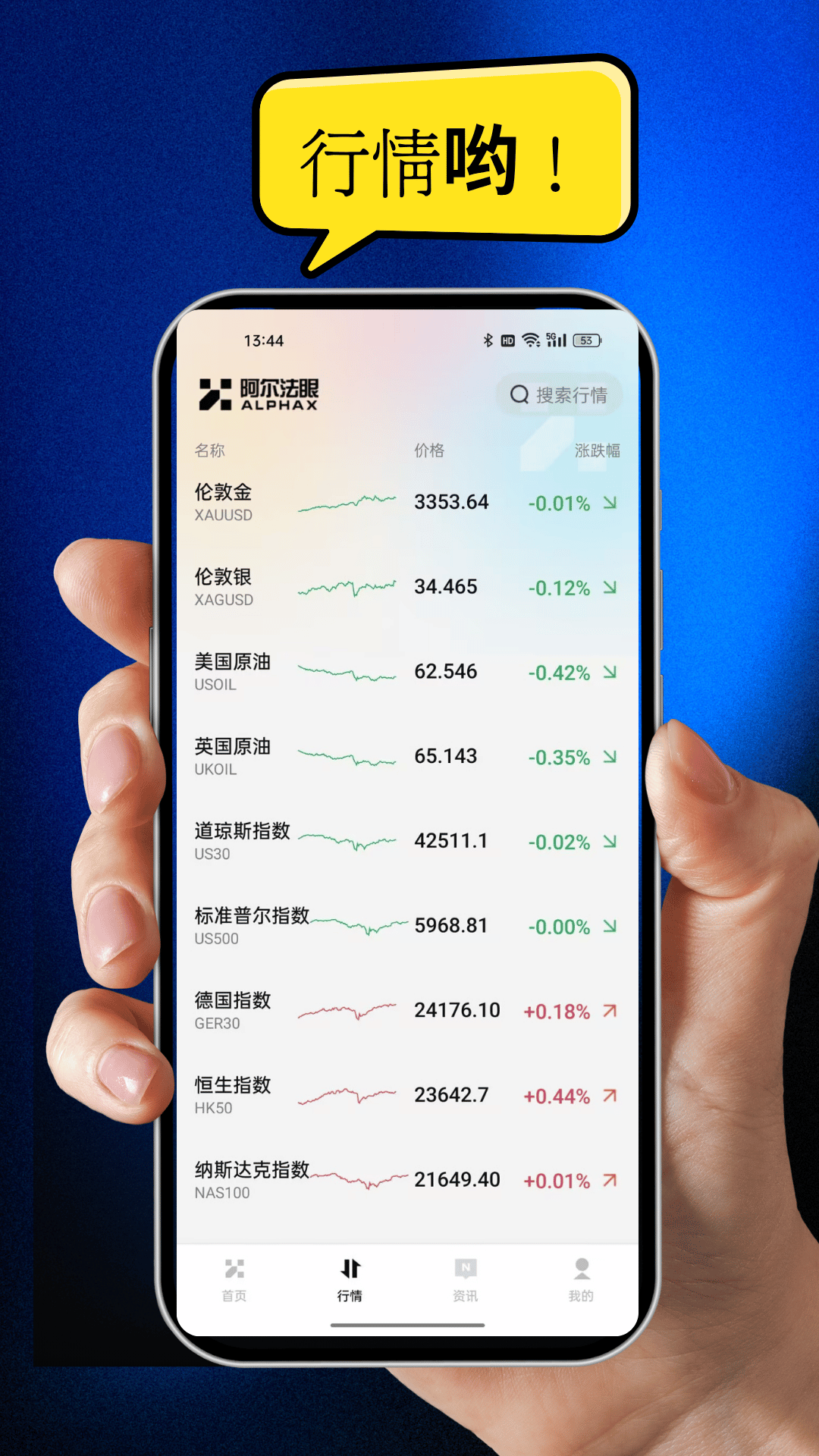 阿尔法眼(3)