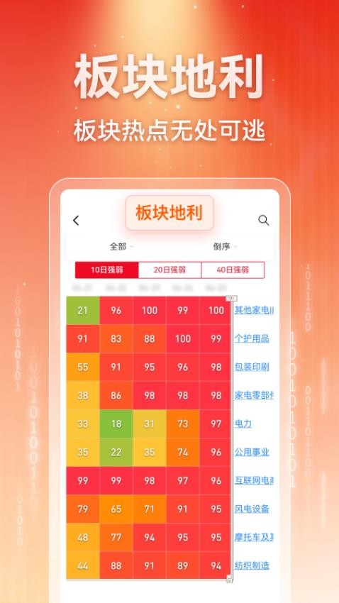 赢在数据AI(5)