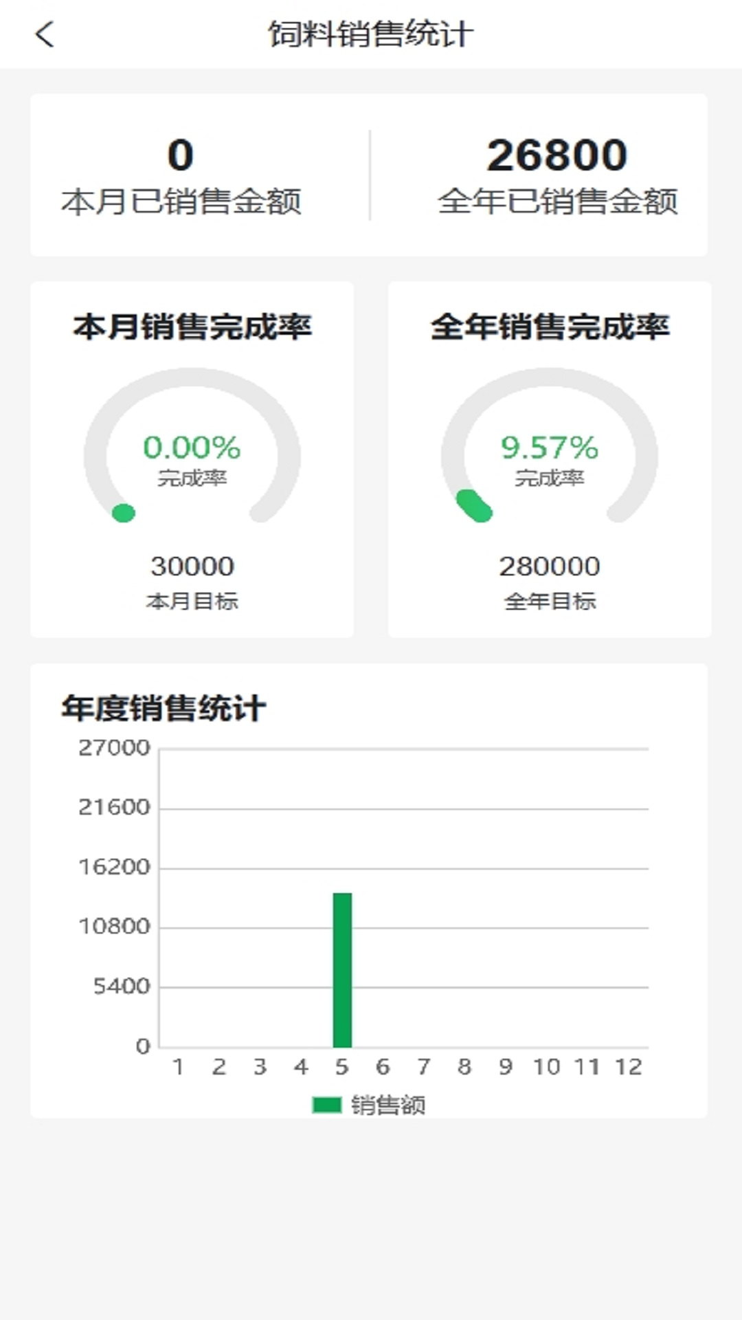 知鱼数据(2)