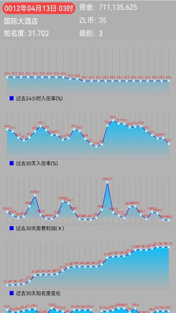 文字模拟经营酒店(1)