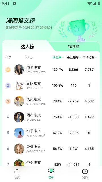傻瓜推文app