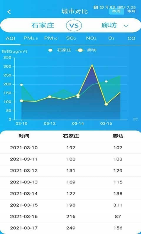 热点网格监测app