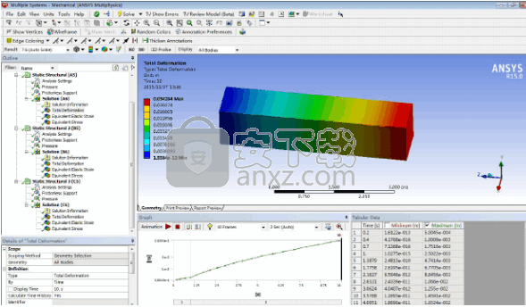 Ansys14.032&64位