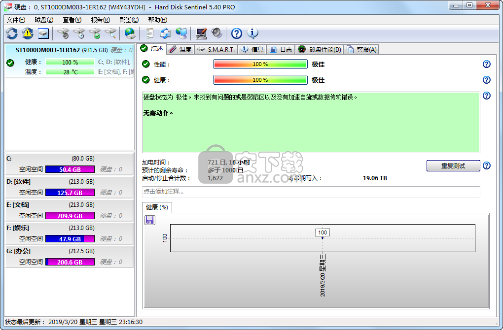 硬盘哨兵 Hard Disk Sentinel Pro