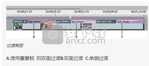 adobe premiere pro cc绿色精简版