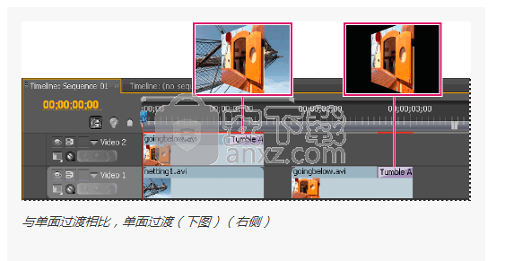 adobe premiere pro cc绿色精简版