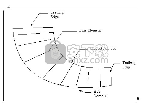 Concepts NREC 8.6 Suite(叶轮机械设计套件)