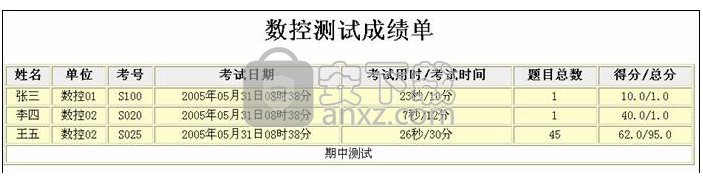 斯沃数控仿真软件7.2(SSCNC)