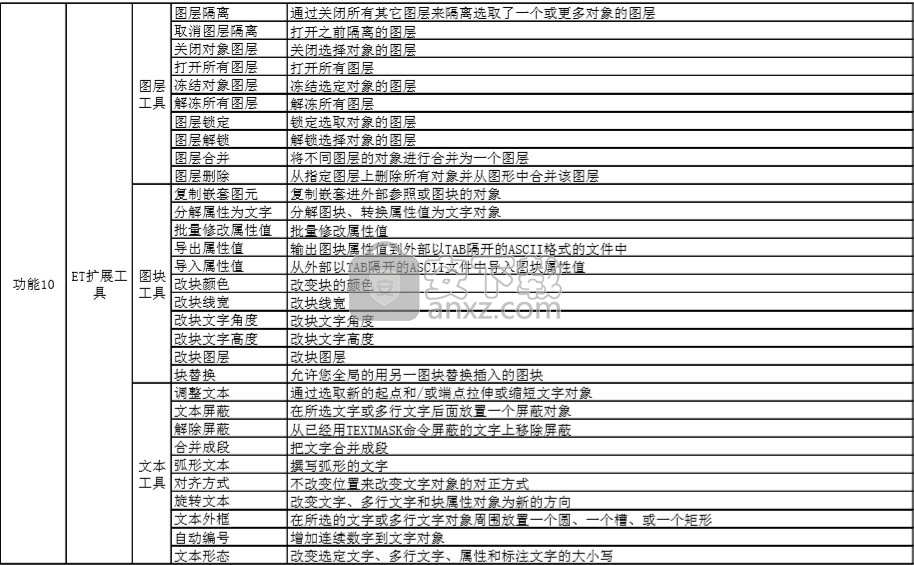 中望cad机械版2018 32位/64位中文版