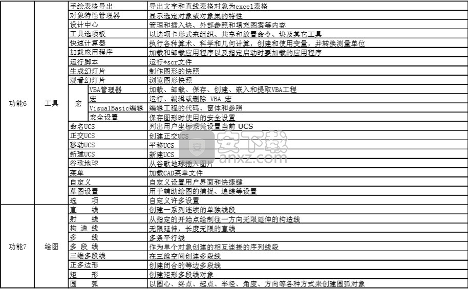 中望cad机械版2018 32位/64位中文版