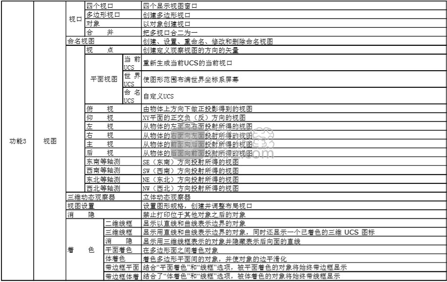 中望cad机械版2018 32位/64位中文版