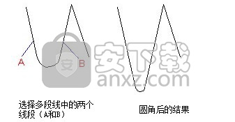 中望3D(ZW3D) 2019 64位