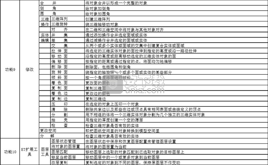 中望cad机械版2018 32位/64位中文版