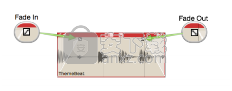 Waveform(波形图编辑器) 