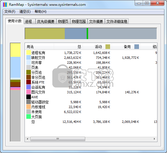 内存分析工具 RAMMap 