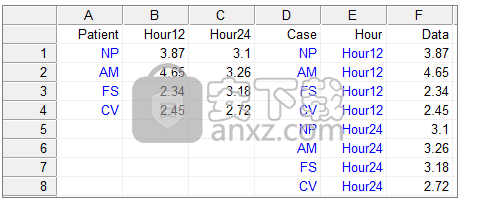 medcalc 19(医学统计软件)