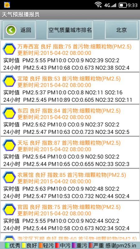 天气预报播报员(3)