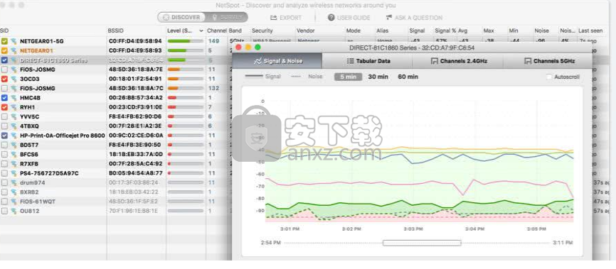 NetSpot(WIFI信号扫描检测评测软件)