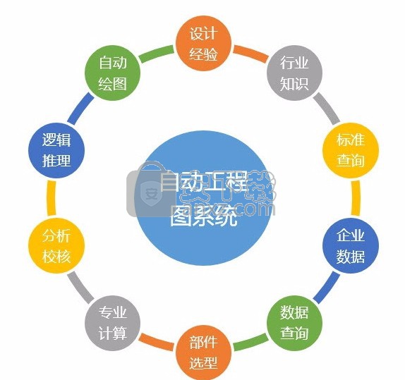 清华天河PcCad2012 64位