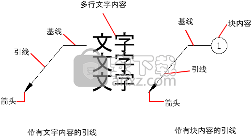 AutoCAD Mechanical 2019 32/64位中文