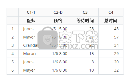 Minitab 19中文