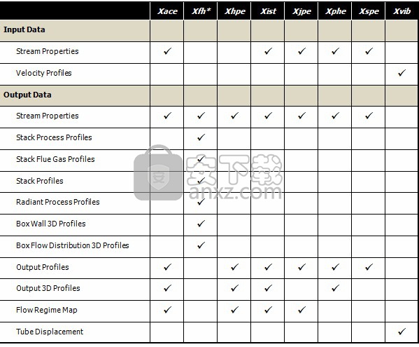 HTRI Xchanger Suite(换热计算软件)