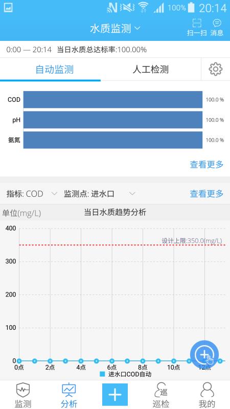 智慧水务(2)