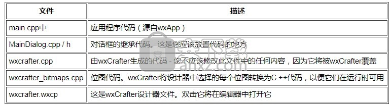wxcrafter(RAD工具) 
