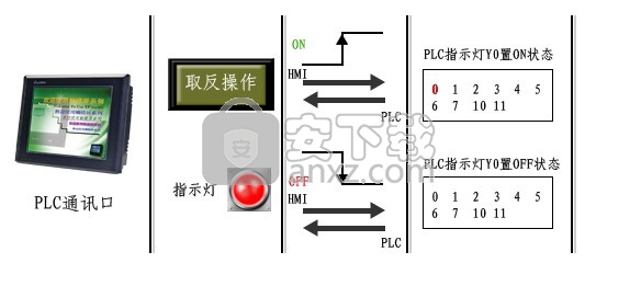 TouchWin编辑工具(信捷触摸屏编程软件) 