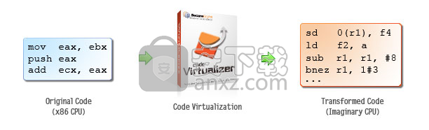 Code Virtualizer(代码混淆工具)