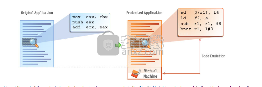 Code Virtualizer(代码混淆工具)