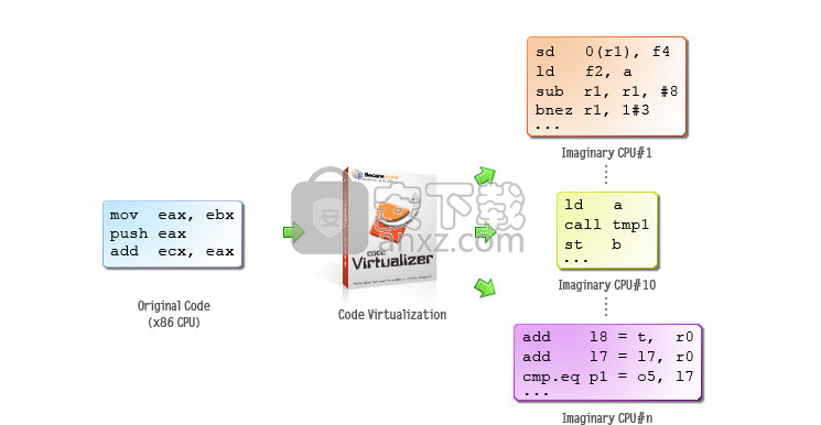 Code Virtualizer(代码混淆工具)