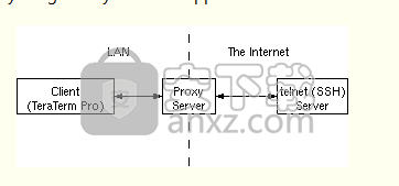 Tera Term(串口调试工具)