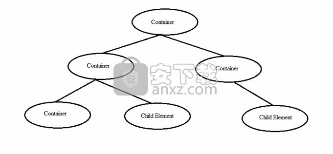 Extjs(web前端框架)