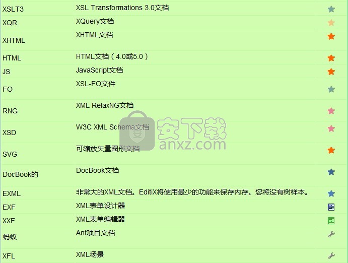 EditiX XML Editor