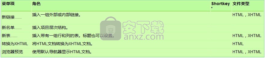 EditiX XML Editor