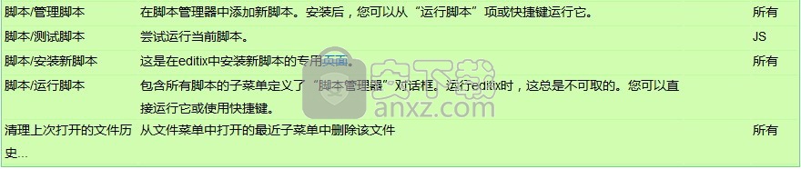 EditiX XML Editor