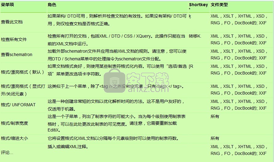 EditiX XML Editor