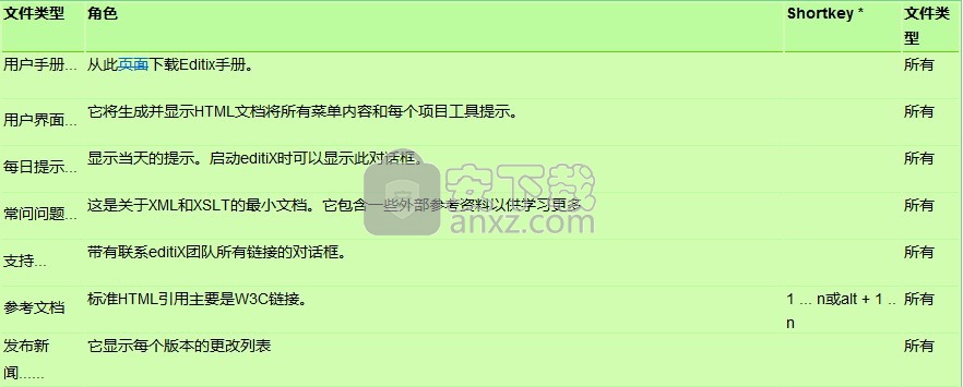 EditiX XML Editor