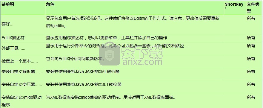EditiX XML Editor