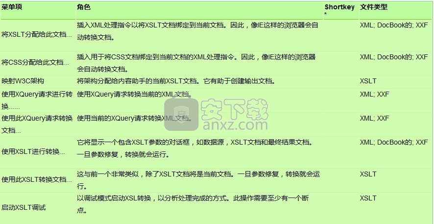EditiX XML Editor