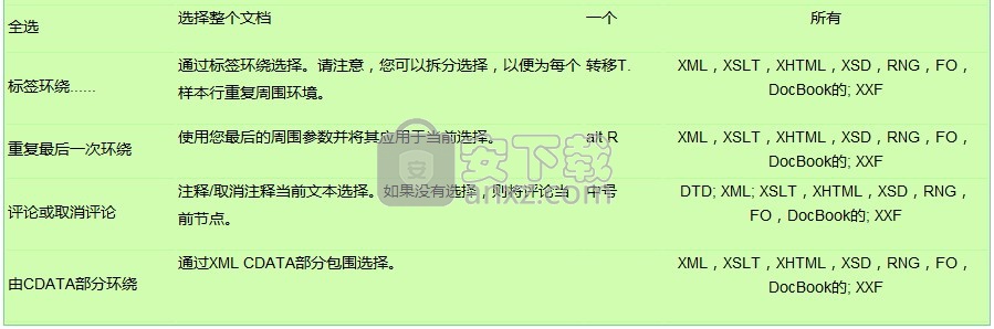 EditiX XML Editor